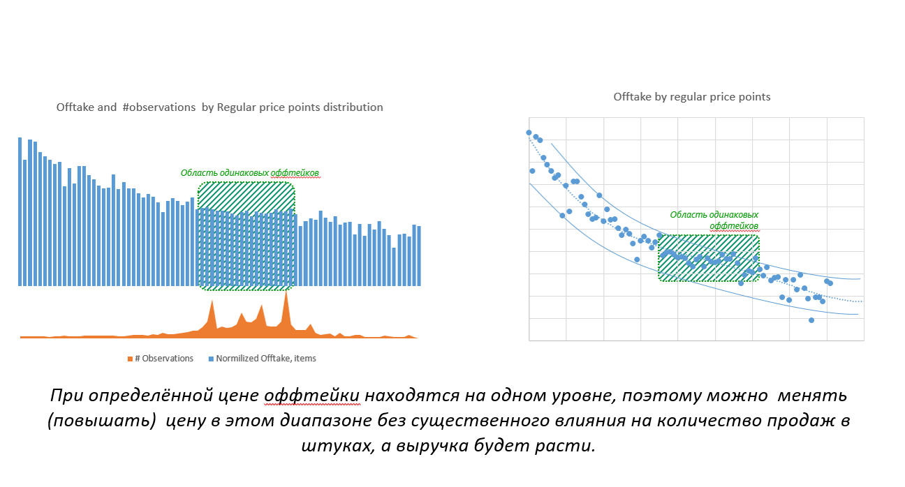 Как разработать ценовую стратегию с помощью чеков кейс «Первого ОФД» —  Оператор фискальных данных Первый ОФД