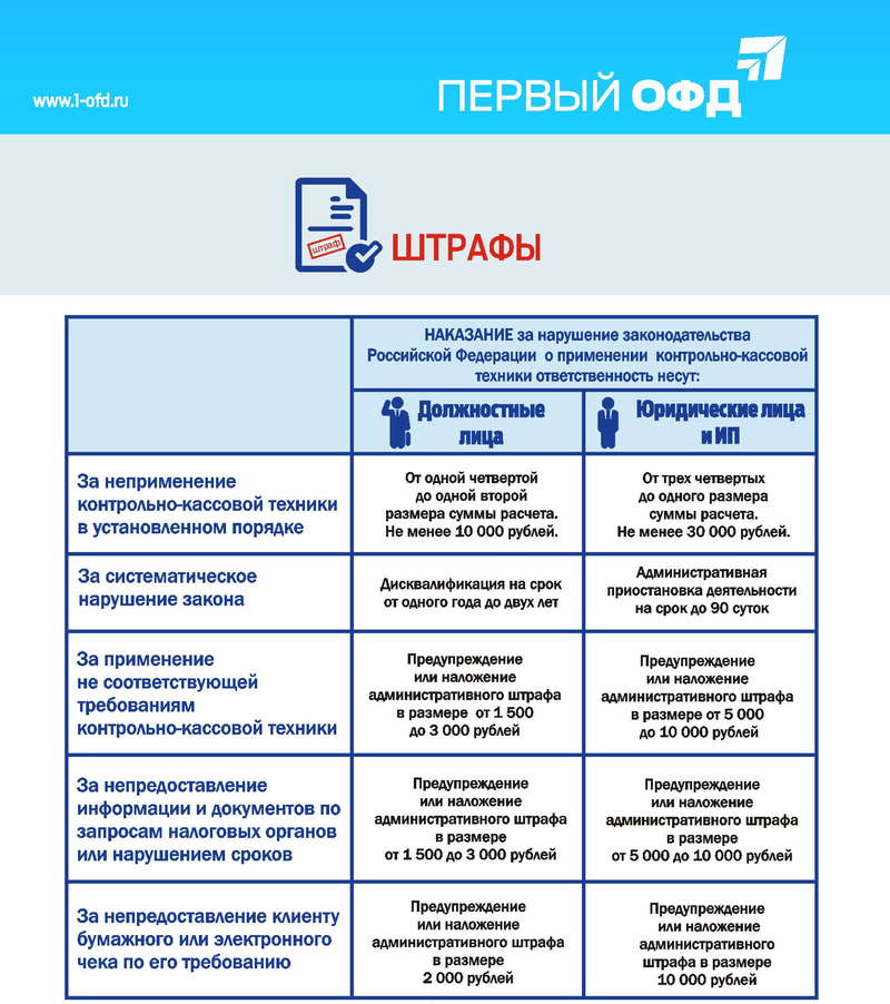 Штрафы предпринимателей. Ответственность за нарушение кассовой дисциплины. Правило использования контрольно-кассовой техники. Нарушение законодательства о применении ККТ. Ответственности за нарушение законодательства о применении ККТ..