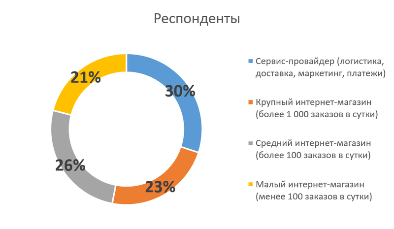 Итоги от East-West Digital News