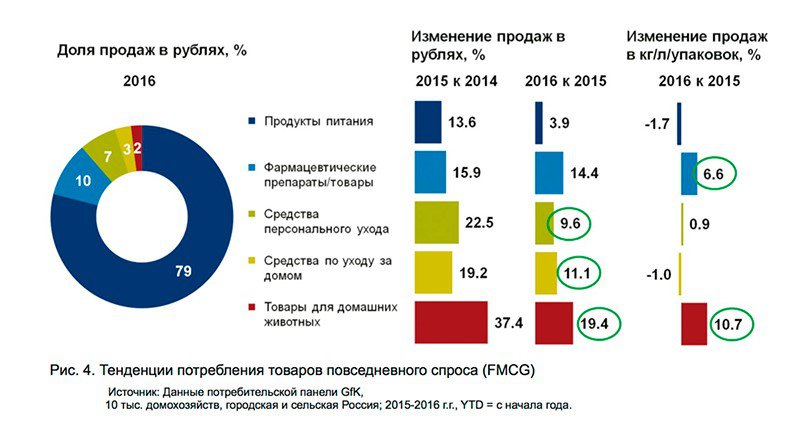 GFK: что нужно знать ритейлерам о покупателях в 2017 году