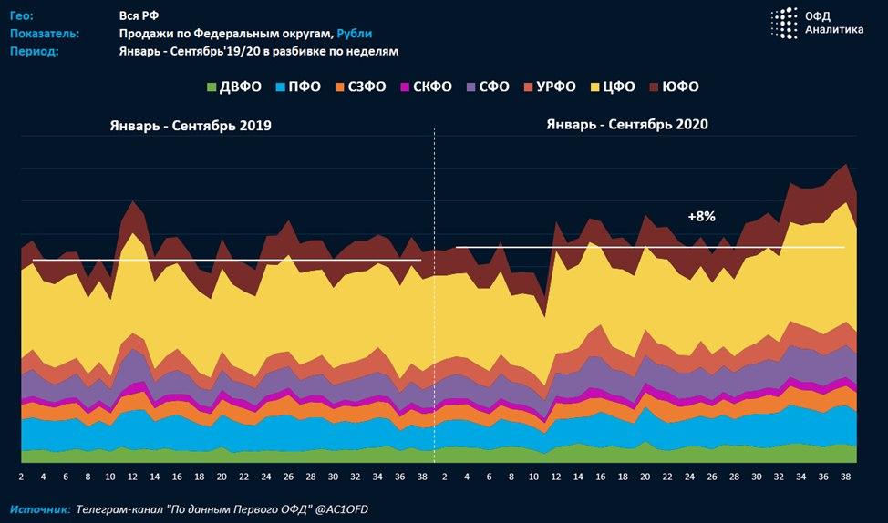 Индекс бизнес активности