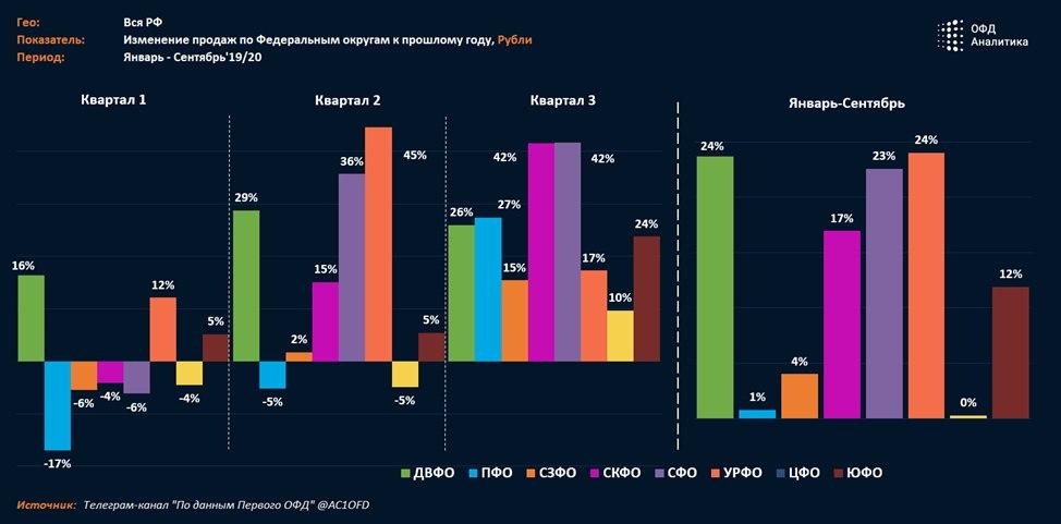 Индекс бизнес активности