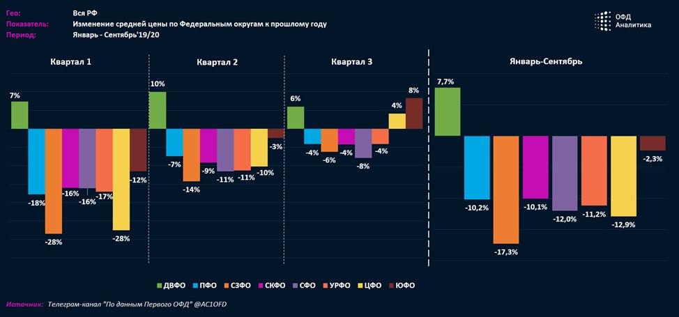 Индекс бизнес активности