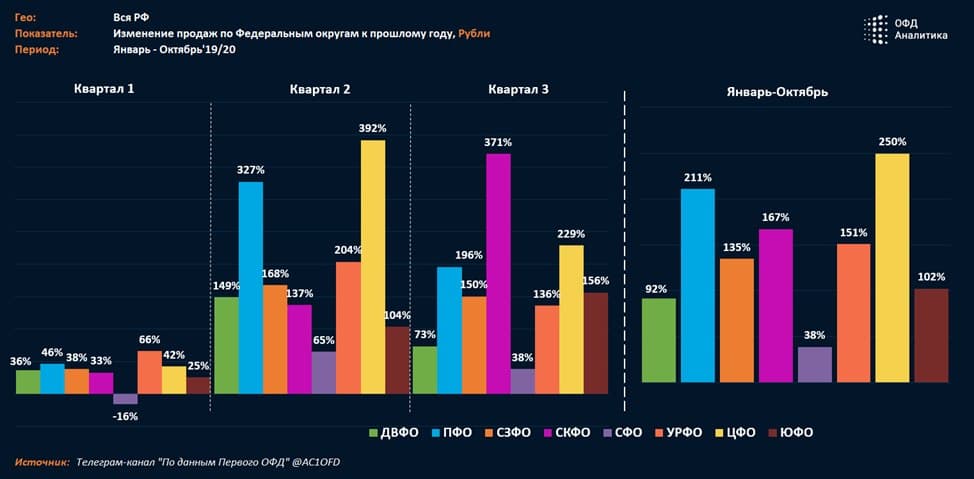 Индекс бизнес активности