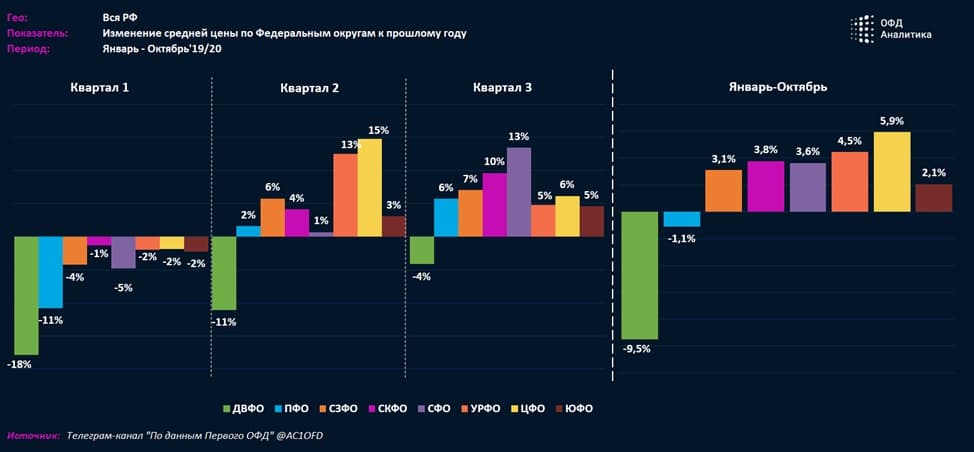 Индекс бизнес активности