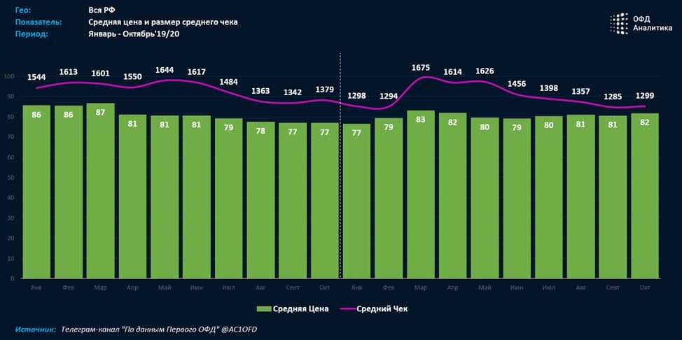 Индекс бизнес активности