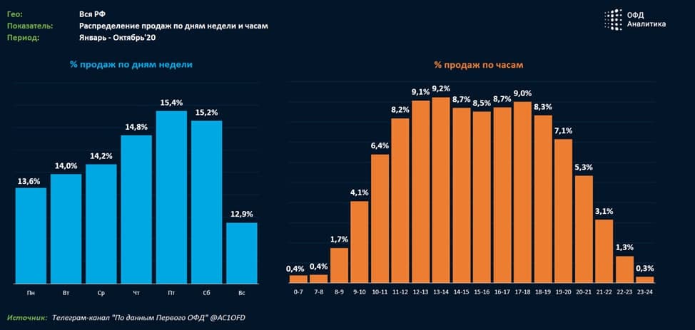 Индекс бизнес активности