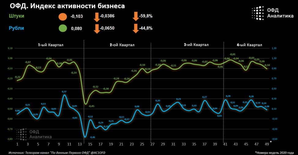 Индекс бизнес активности