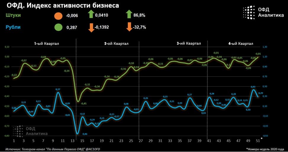 Индекс активности. Индекс активности банков. Ссд индекс активности. Индекс активности асдас. Global threat Index за ноябрь 2020.