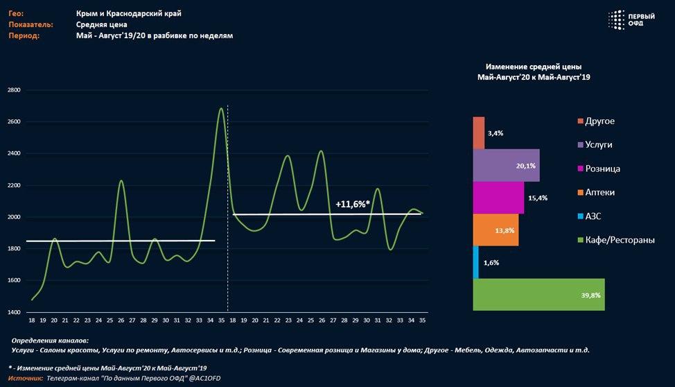 Индекс бизнес активности