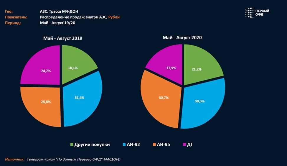 Индекс бизнес активности