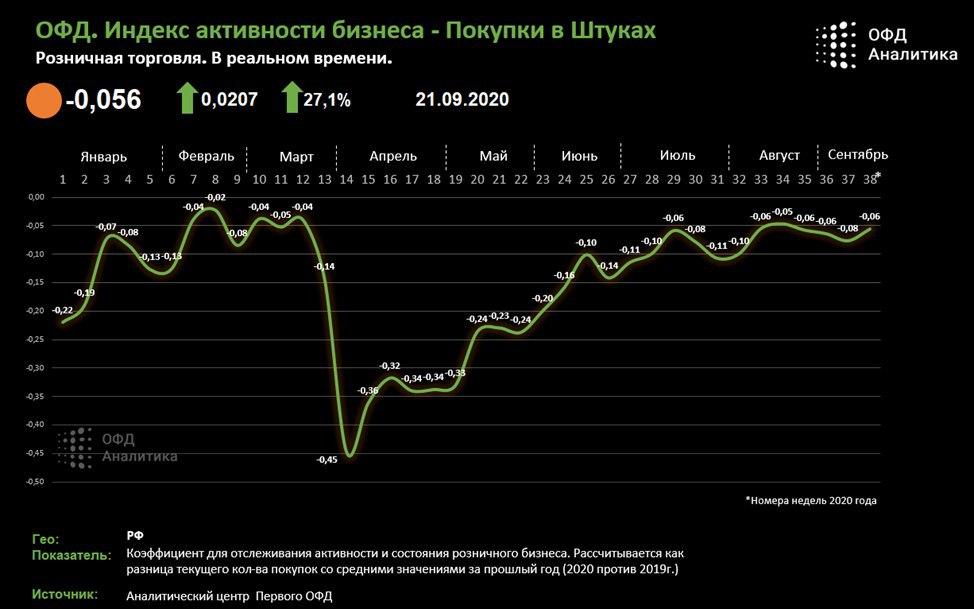 Индекс активности. Центры деловой активности. Индекс активности в мировой торговле. Индекс бизнес.