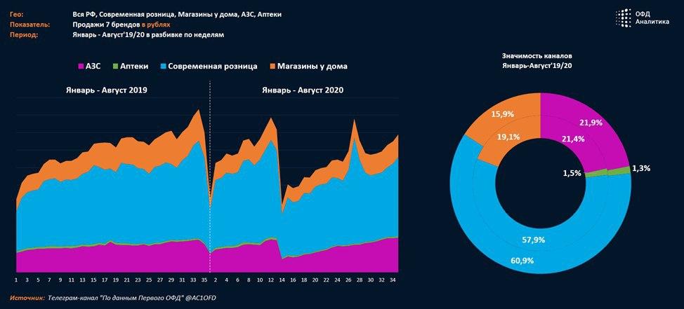 Индекс бизнес активности