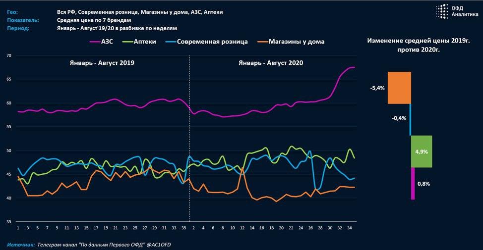 Индекс бизнес активности