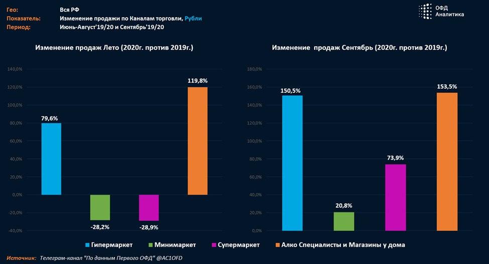 Индекс бизнес активности