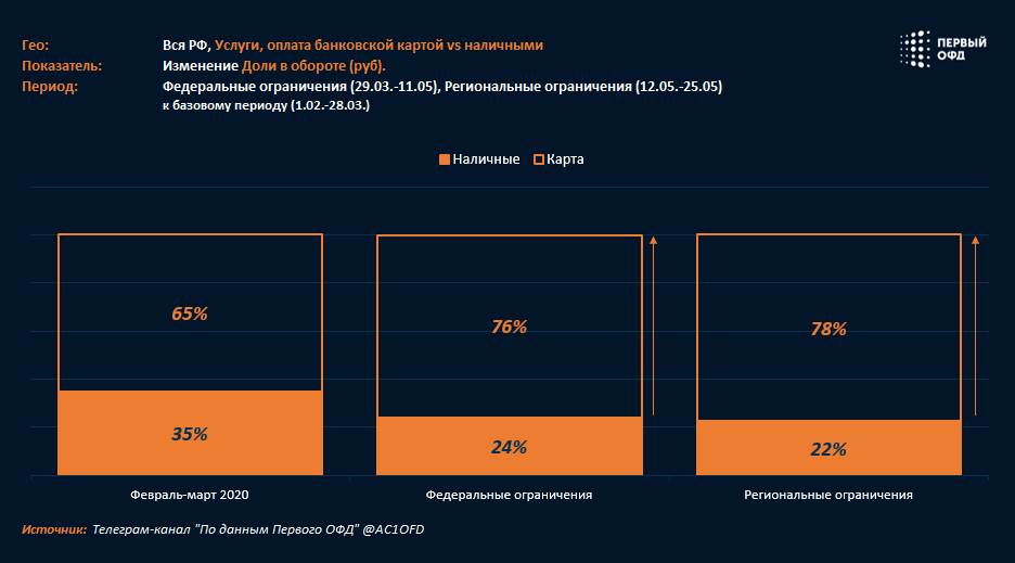 БАНКОВСКИЕ КАРТЫ VS НАЛИЧНЫЕ