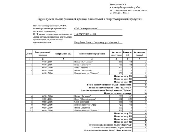 Ведение журнала учета розничной торговли алкоголем