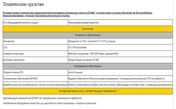 Технические характеристики системы для работы в ЕГАИС