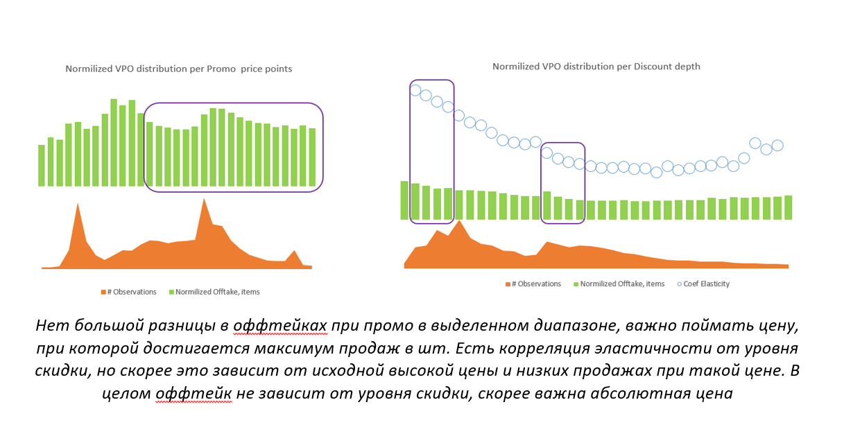 Оптимальная — не всегда минимальная