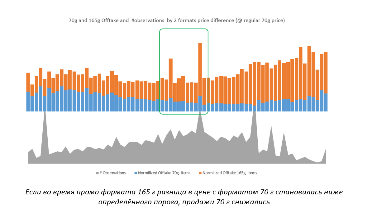 Прибыль можно увеличить