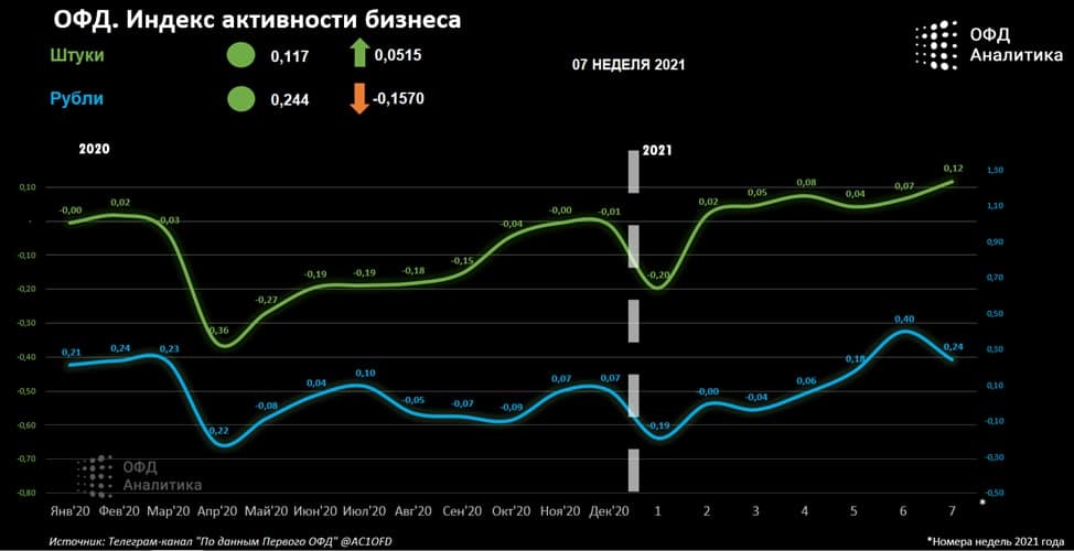 Индекс бизнес активности