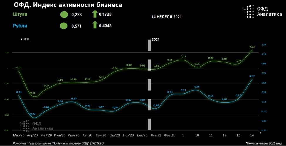 Индекс активности. VDI индекс активности. Мониторинг активности каналов.